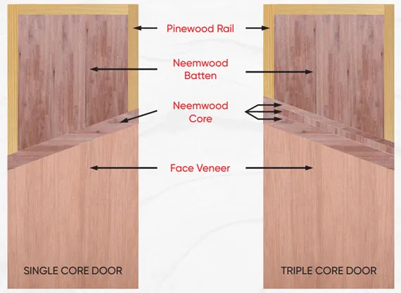 flush door new